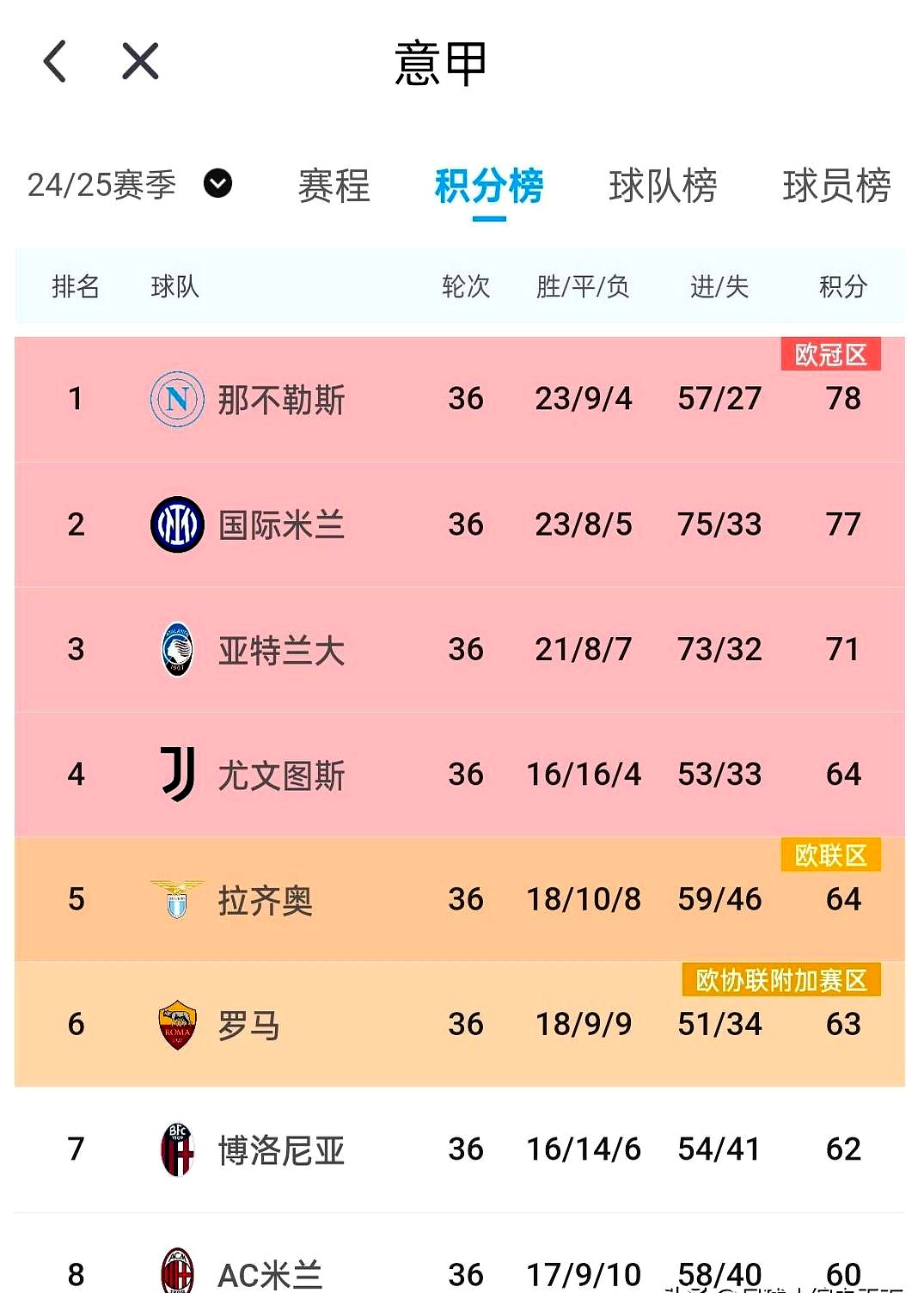 关于国际米兰主场大胜拉齐奥，稳固积分榜前列的信息