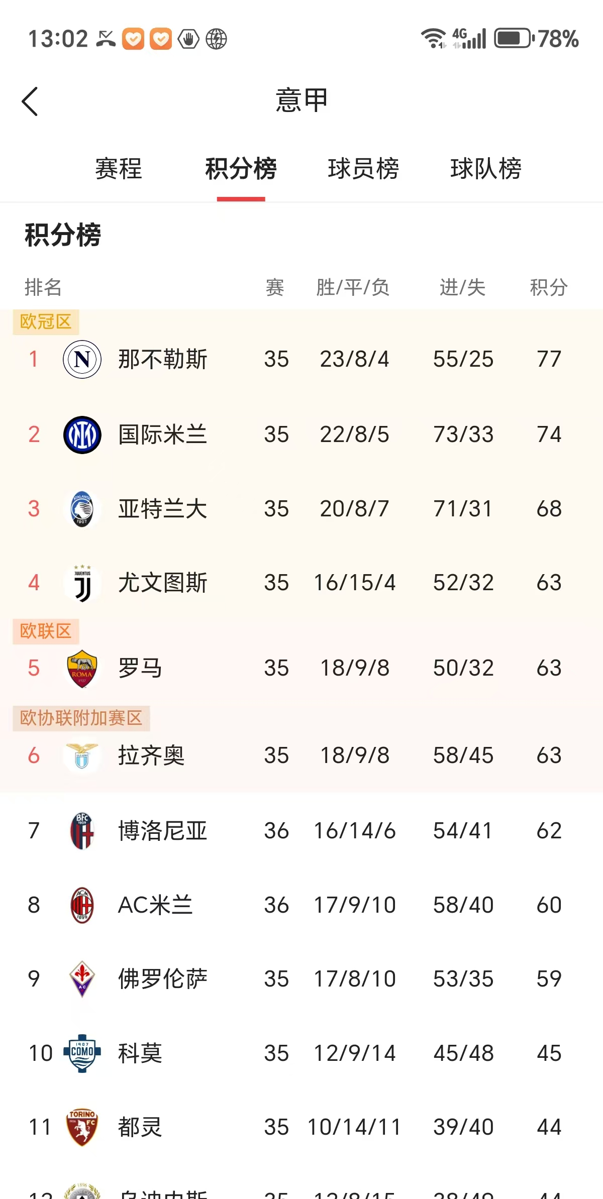 关于国际米兰主场大胜拉齐奥，稳固积分榜前列的信息