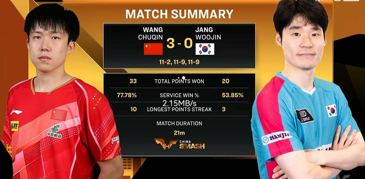 竞猜热点小组赛落幕，强队悉数晋级